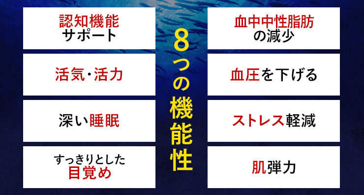 8つの機能性 認知機能のサポート、活気・活力、深い睡眠、すっきりとした目覚め、血中中性脂肪の減少、血圧を下げる、ストレス軽減、肌弾力