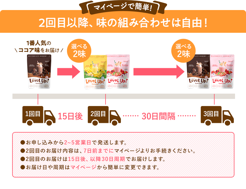 マイページで簡単!2回目以降、味の組み合わせは自由! ・お申し込みから2〜5営業日で発送します ・2回目のお届け内容は7日前までにマイページよりお手続きください ・2回目のお届けは15日後、以降30日周期でお届けします。・お届け日や周期は名ページから簡単に変更できます。