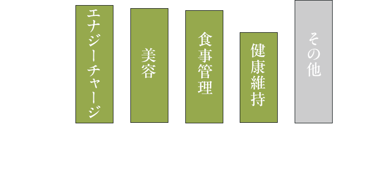 グラフ