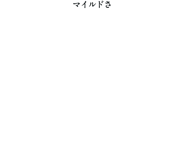 マイルドさ