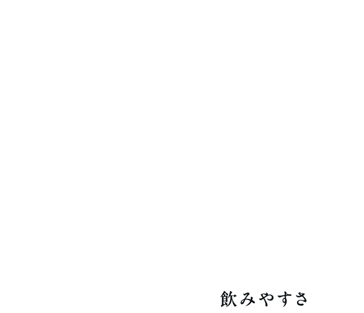 飲みやすさ