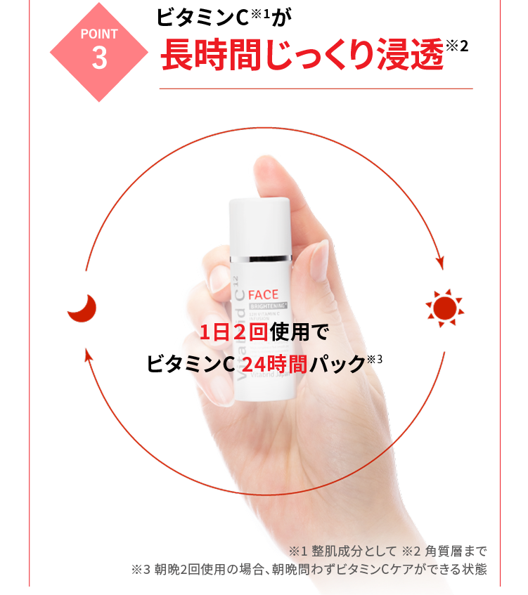 POINT3 ビタミンC※1が長時間じっくり浸透※2 ※1整肌成分として ※2角質層まで