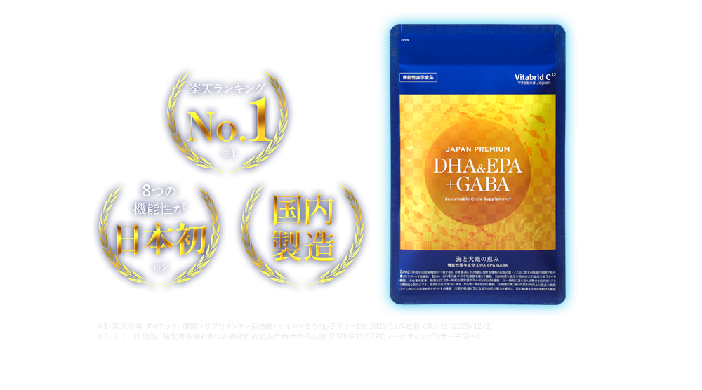 ※1：G楽天市場 ダイエット・健康＞サプリメント＞脂肪酸・オイル＞その他/デイリー1位 2025/12/4更新（集計日：2025/12/3）	※2：血中中性脂肪、睡眠等を含む８つの機能性の組み合わせが日本初 (2025年11月TPCマーケティングリサーチ調べ）