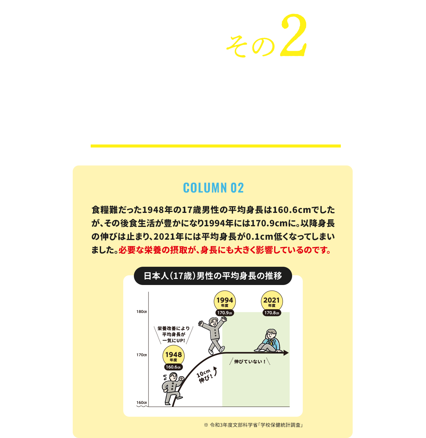 事実その2　日本人の平均身長は30年間伸びていない