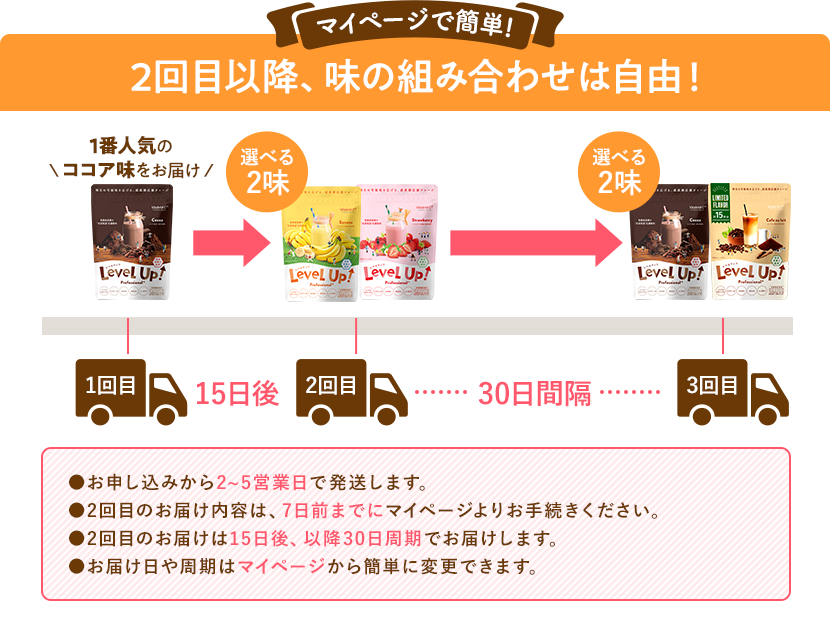マイページで簡単！2回目以降、味の組み合わせは自由！ ・お申し込みから２〜５営業日で発送します ・2回目のお届け内容は７日前までにマイページよりお手続きください ・2回目のお届けは15日後、以降30日周期でお届けします。・お届け日や周期は名ページから簡単に変更できます。