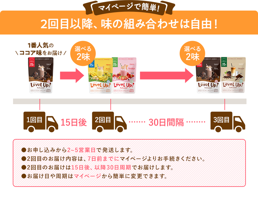 マイページで簡単！2回目以降、味の組み合わせは自由！ ・お申し込みから２〜５営業日で発送します ・2回目のお届け内容は７日前までにマイページよりお手続きください ・2回目のお届けは15日後、以降30日周期でお届けします。・お届け日や周期は名ページから簡単に変更できます。