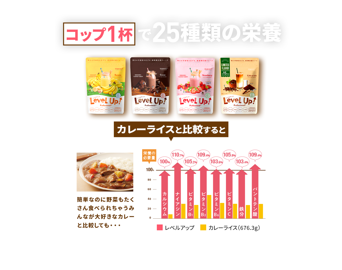 コップ一杯で25種類の栄養素