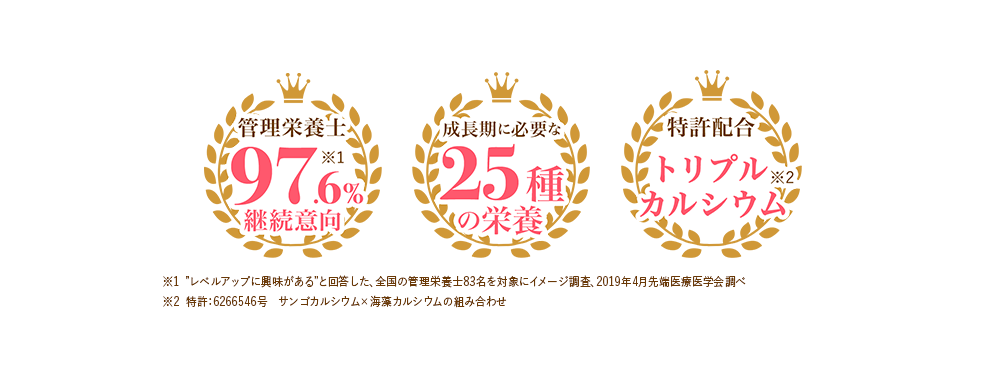 管理栄養士97.6%継続意向※1 成長期に必要な25種の栄養 特許配合トリプルカルシウム※2 ※1「レベルアップ」に興味があると回答した、全国の管理栄養士83名を対象にイメージ調査。2019年4月先端医療学会調べ ※2 特許：6266546号 サンゴカルシウム×海藻カルシウムの組み合わせ