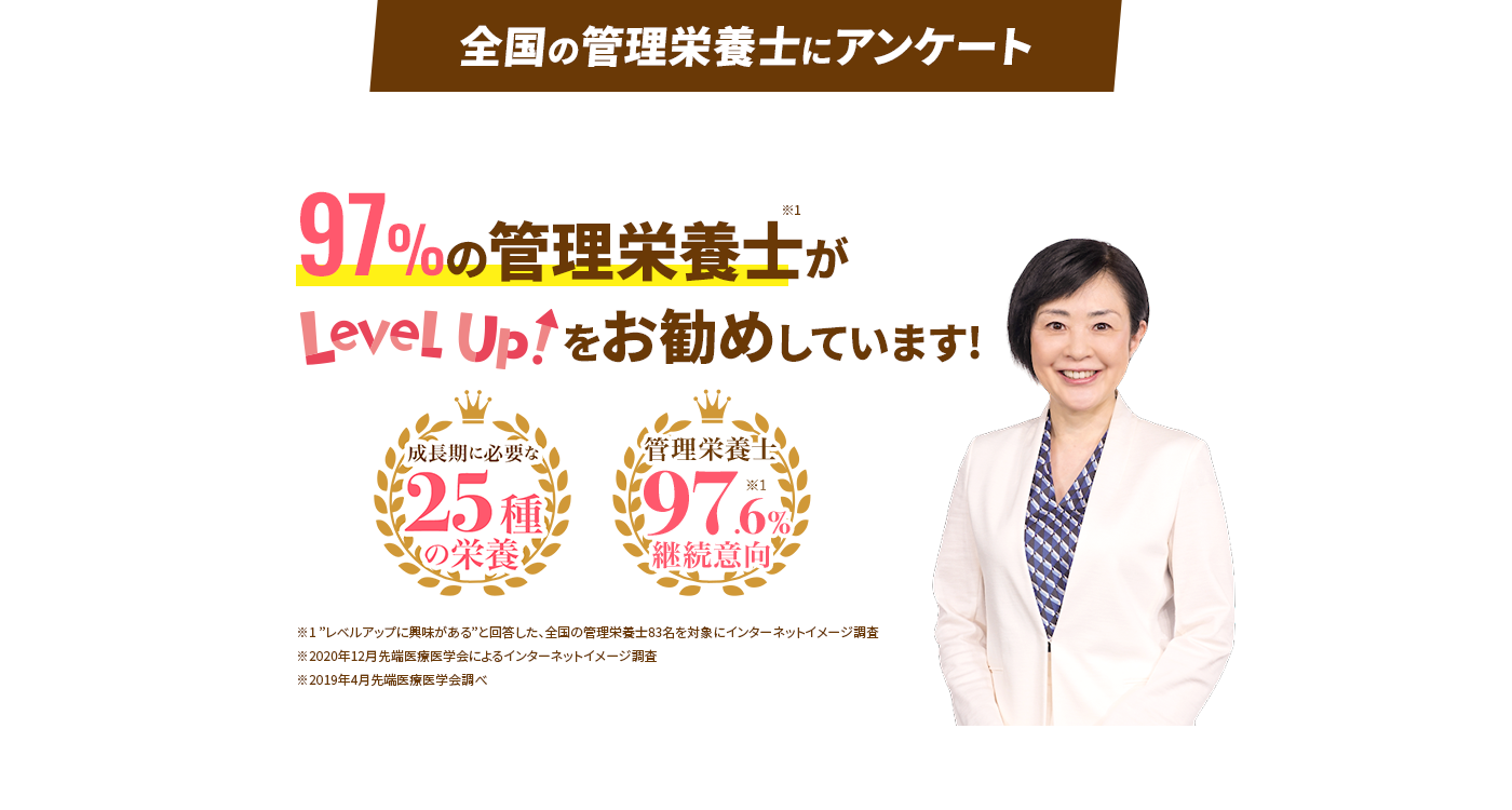 全国の管理栄養士にアンケート 97%の管理栄養士がLevel Up!をお勧めしています！ 成長期に必要な25種の栄養 管理栄養士97.6%継続意向 ※1「レベルアップ」に興味があると回答した、全国の管理栄養士83名を対象にインターネットイメージ調査 ※2020年12月先端医療学会によるインターネットイメージ調査 ※2019年4月先端医療学会調べ