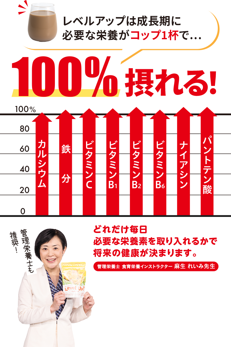 栄養コンテンツ