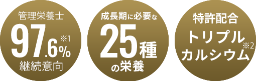 管理栄養士97.6%継続意向※1 成長期に必要な25種の栄養 特許配合トリプルカルシウム※2※1「レベルアップ」に興味があると回答した、全国の管理栄養士83名を対象にイメージ調査。2019年4月先端医療学会調べ ※2 特許：6266546号 サンゴカルシウム×海藻カルシウムの組み合わせ