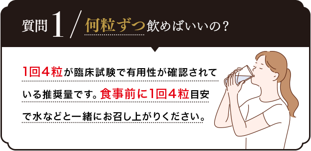 Q.何粒ずつ飲めばいいの？A.1回4粒が臨床試験で有用性は確認されている推奨量です。食事前に1回4粒目安で水などと一緒にお召し上がりください。