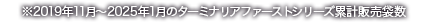 ※2019年11月～2023年2月のターミナリアファーストシリーズ累計販売袋数