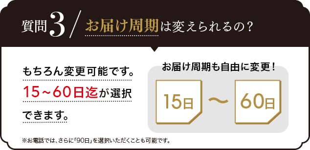 Q.お届け周期は変えられるの？A.もちろん変更可能です。15〜60日までが選択できます。※お電話では、さらに「90日」を選択いただくことも可能です。