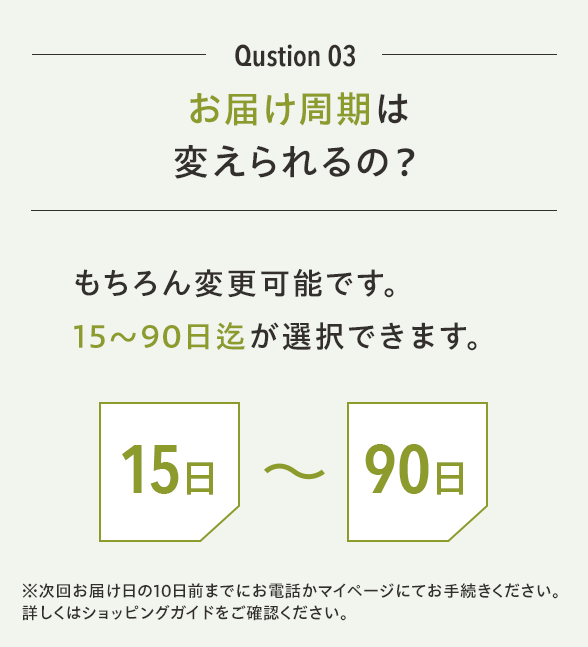 Qustion 03 お届け周期は変えられるの？もちろん変更可能です。15〜90日迄が選択できます。※次回お届け日の10日前までにお電話かマイページにてお手続きください。詳しくはショッピングガイドをご確認ください