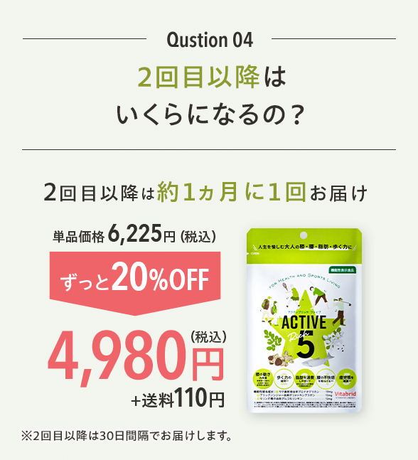 Qustion 04 2回目以降はいくらになるの？2回目以降は約１ヵ月に１回お届け 単品価格6,225円（税込）ずっと20%OFF4,980円(税込)+送料110円※2回目以降は30日間隔でお届けします。