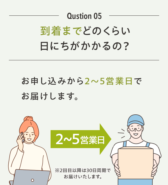 Qustion 05 到着までどのくらい日にちがかかるの？お申し込みから2〜5営業日でお届けします。※2回目は30日後に到着、3回目以降は30日周期でお届けします。