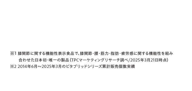 ※1 膝関節に関する機能性表示食品で、膝関節・腰・筋力・脂肪・疲労感に関する機能性を組み合わせた日本初・唯一の製品（TPCマー