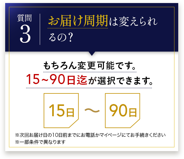 お届け周期は変えられるの？ もちろん変更可能です。15~90日迄が選択できます。※次回お届け日の10日前までにお電話かマイページにてお手続きください