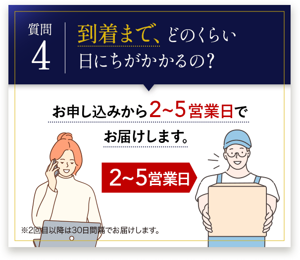 到着まで、どのくらい日にちがかかるの？ お申し込みから2~5営業日でお届けします。※2回目以降は30日間隔でお届けします。