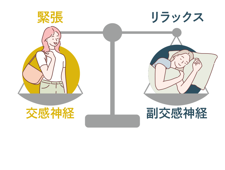 緊張　交感神経、リラックス副交感神経