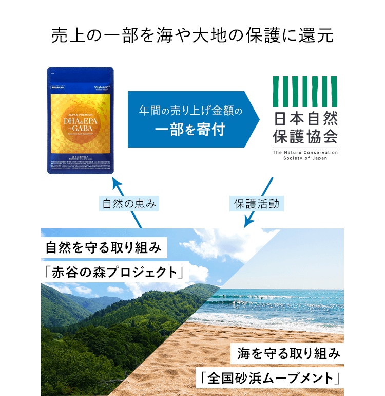 売上の一部を海や大地の保護に還元 自然を守る取り組み「赤谷の森プロジェクト」 海を守る取り組み「全国砂浜ムーブメント」