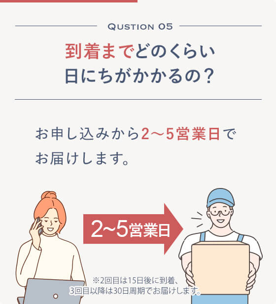 Qustion 05 到着までどのくらい日にちがかかるの？お申し込みから2〜5営業日でお届けします。※2回目は15日後に到着、3回目以降は30日周期でお届けします。