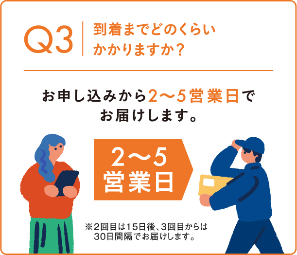 Q3 到着までどのくらいかかりますか？ お申し込みから2~5営業日でお届けします。2回目は15日後、3回目からは30日間隔でお届けします。