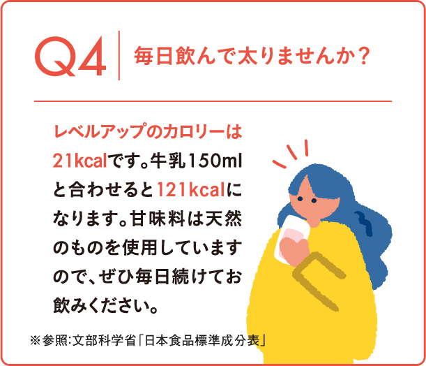Q4 毎日飲んで太りませんか？ レベルアップのカロリーは21kcalです。牛乳150mlと合わせると121kcalになります。甘味料は天然のものを使用していますので、ぜひ毎日続けてお飲みください。※参照:文部科学省「日本食品標準成分表」