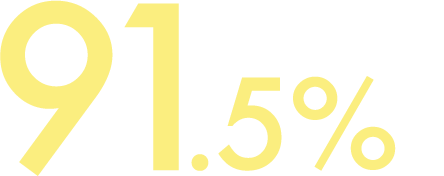 91.5%が「美味しい」と回答