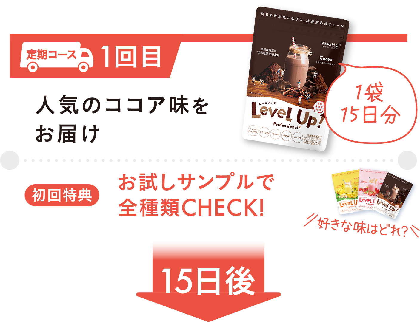 人気のココア風味をお届け お試しで全種類CHECK! 15日後