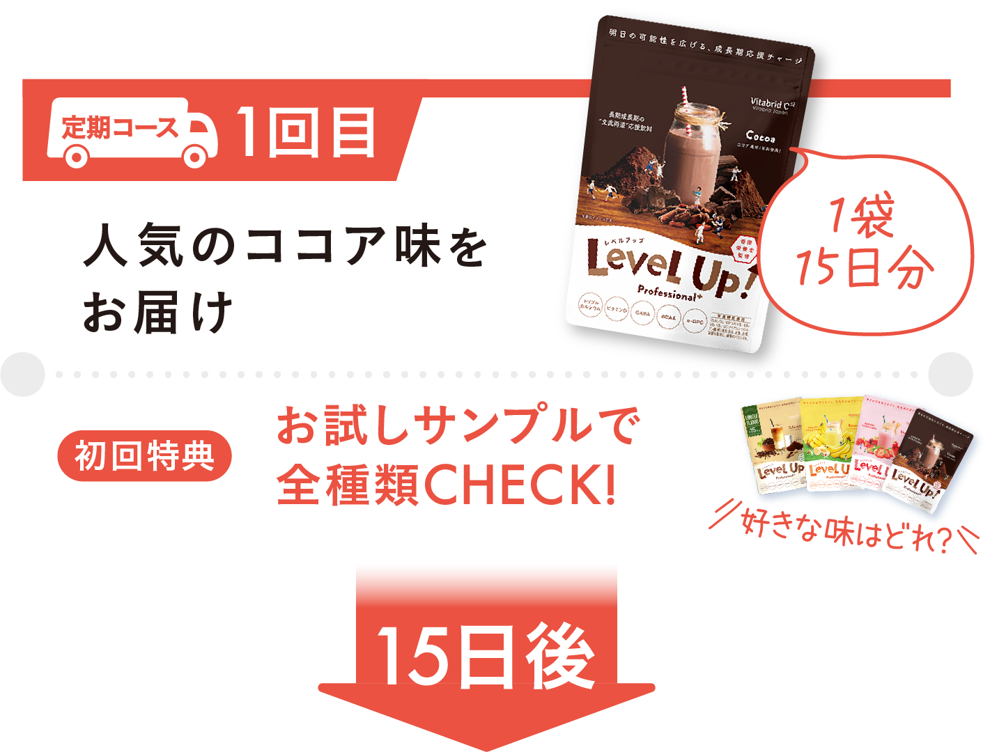 人気のココア風味をお届け お試しで全種類CHECK! 15日後