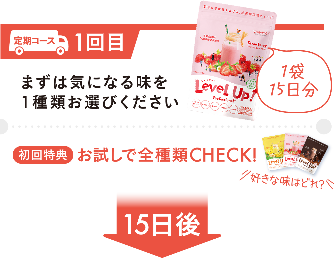 まずは気になる味を1種類お選びください（1袋15日分）お試しで全種類CHECK! 15日後