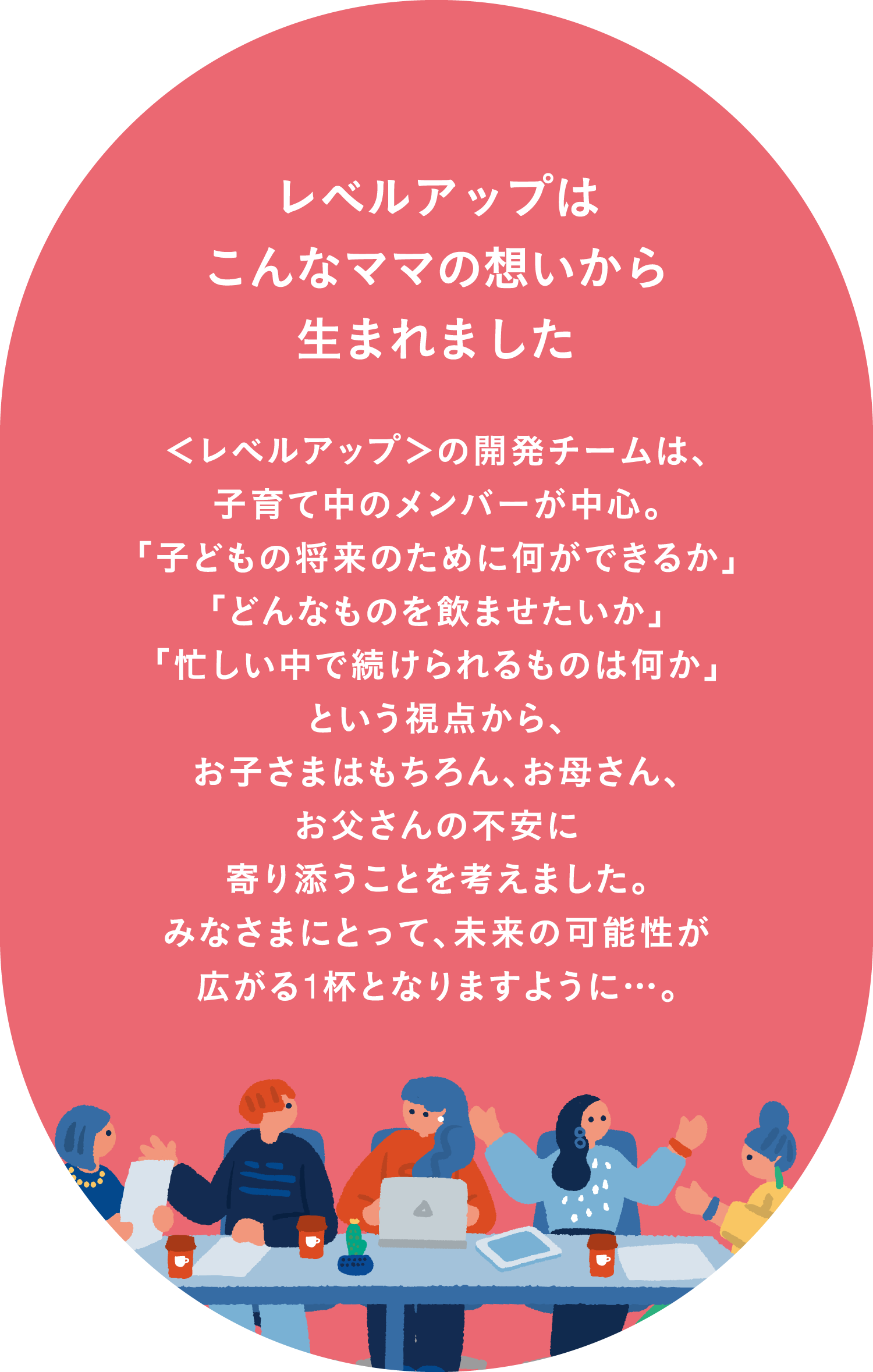 レベルアップはこんなママの想いから生まれました レベルアップ開発チームは子育て中のメンバーが中心。「子どもの将来のために何ができるか」「どんなものを飲ませたいか」「忙しい中で続けられるものは何か」という視点から、お子さまはもちろん、お母さん、お父さんの不安に寄り添うことを考えました。みなさまにとって、未来の可能性が広がる1杯となりますように…。