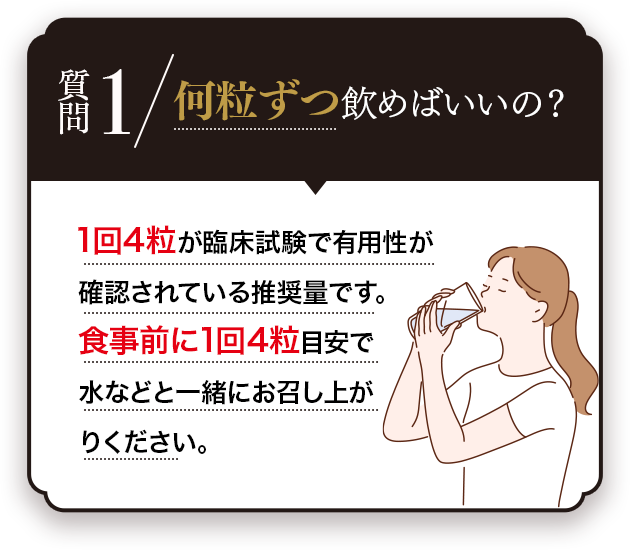 Q.何粒ずつ飲めばいいの？A.1回4粒が臨床試験で有用性は確認されている推奨量です。食事前に1回4粒目安で水などと一緒にお召し上がりください。