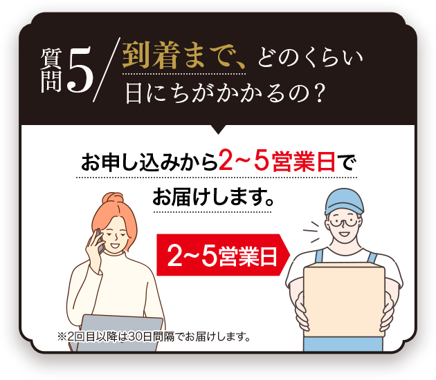 Q.到着まで、どのくらい日にちがかかるの？A.お申し込みから2〜５営業日でお届けします。※2回目以降は30日間隔でお届けします。